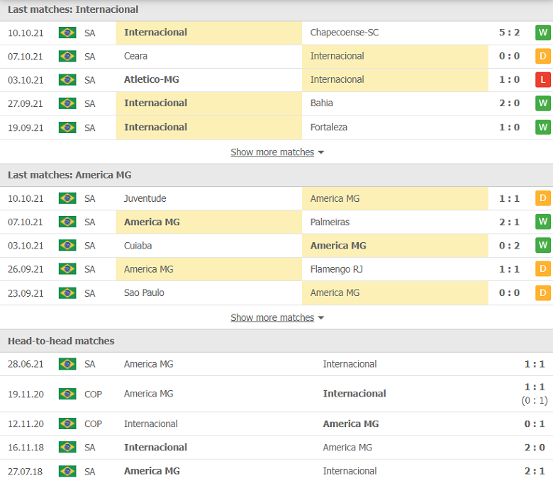 Nhận định, dự đoán Internacional vs America Mineiro, 07h30 ngày 14/10: Tận dụng ưu thế - Ảnh 1