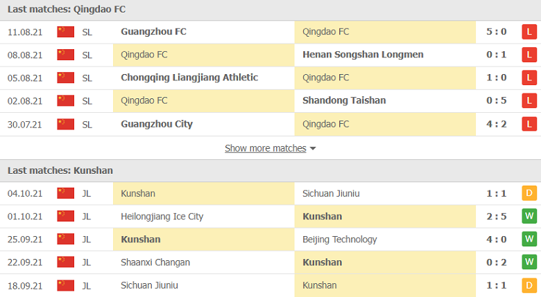 Nhận định, dự đoán Qingdao vs Kun Shan, 18h30 ngày 14/10: Chờ đợi bất ngờ - Ảnh 1