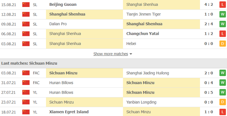 Nhận định, dự đoán Shanghai Shenhua vs Sichuan MinZu, 17h00 ngày 14/10: Cơ hội vàng - Ảnh 2
