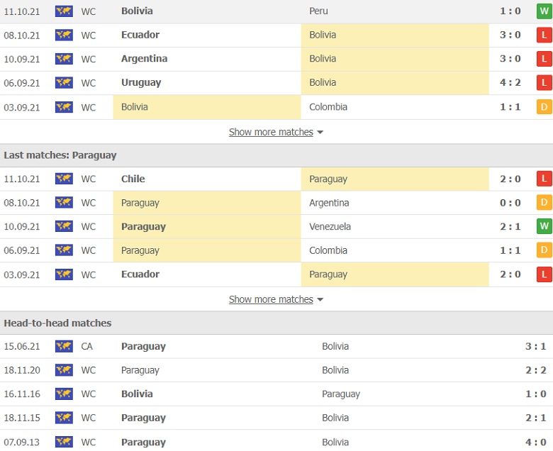 Nhận định, dự đoán Bolivia vs Paraguay, 3h00 ngày 15/10: Cửa dưới sáng nước - Ảnh 2