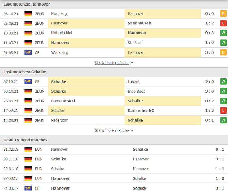 Nhận định, dự đoán Hannover vs Schalke, 23h30 ngày 15/10: Tiếng nói từ quá khứ - Ảnh 1