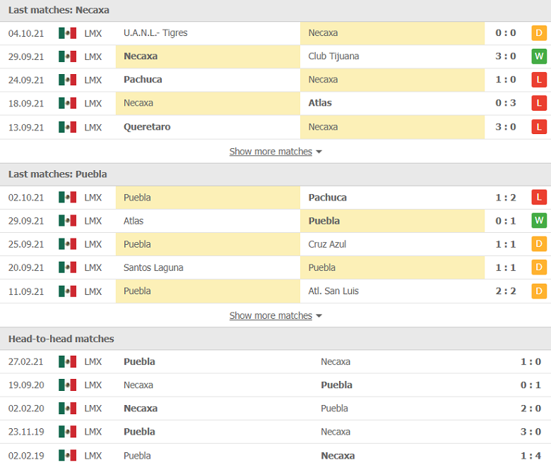 Nhận định, dự đoán Necaxa vs Puebla, 07h00 ngày 16/10: Ưu thế mong manh - Ảnh 1