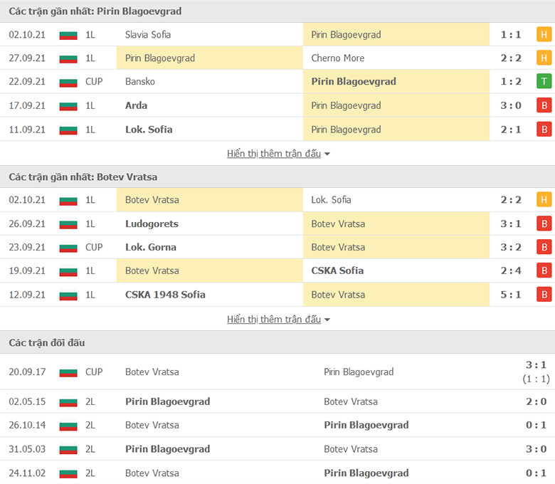 Nhận định, dự đoán Pirin Blagoevgrad vs Botev Vratsa, 22h00 ngày 15/10: Sân nhà vẫn hơn - Ảnh 1