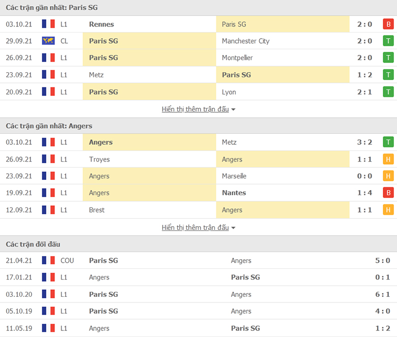 Nhận định, dự đoán PSG vs Angers, 2h00 ngày 16/10:  Như ‘Cua gặp Ếch’ - Ảnh 1