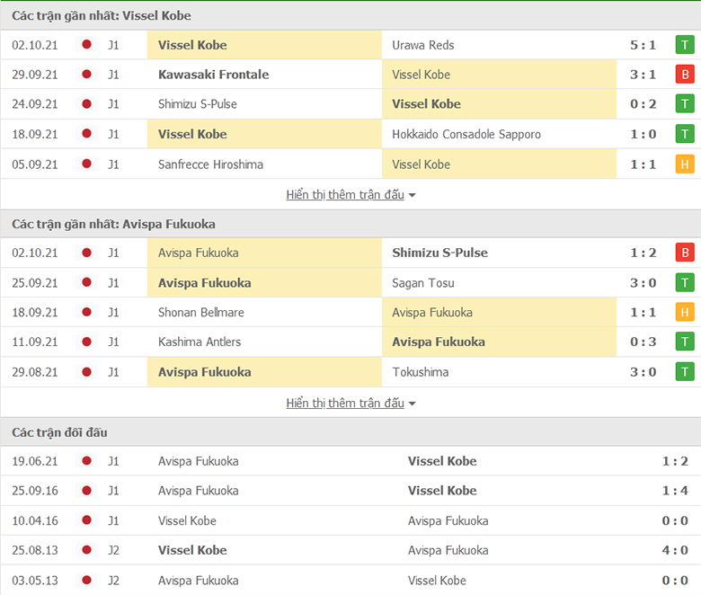 Nhận định, dự đoán Vissel Kobe vs Avispa Fukuoka, 14h00 ngày 16/10: Củng cố vị trí - Ảnh 1