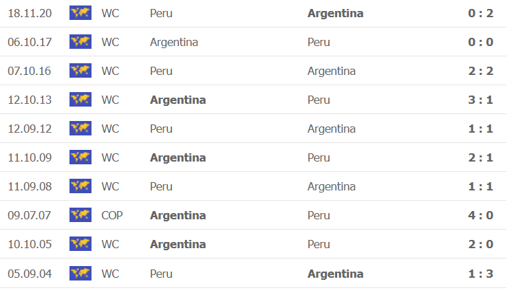 Thành tích, lịch sử đối đầu Argentina vs Peru, 06h30 ngày 15/10 - Ảnh 2