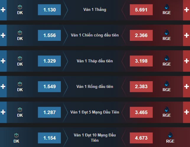 Dự đoán, soi kèo Chung Kết Thế Giới 2021: DK vs RGE - Ảnh 2