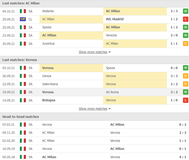 Nhận định, dự đoán AC Milan vs Verona, 01h45 ngày 17/10: Đánh chiếm ngôi đầu - Ảnh 2
