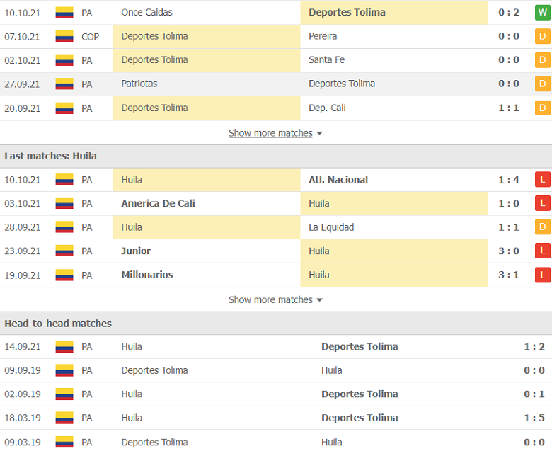 Nhận định, dự đoán Deportes Tolima vs Atletico Huila, 7h40 ngày 16/10: 3 điểm trong tầm tay - Ảnh 2