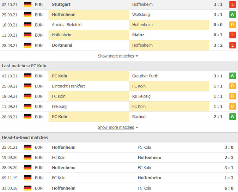 Nhận định, dự đoán Hoffenheim vs FC Koln, 1h30 ngày 16/10: 'Cẩn thận củi lửa' - Ảnh 2