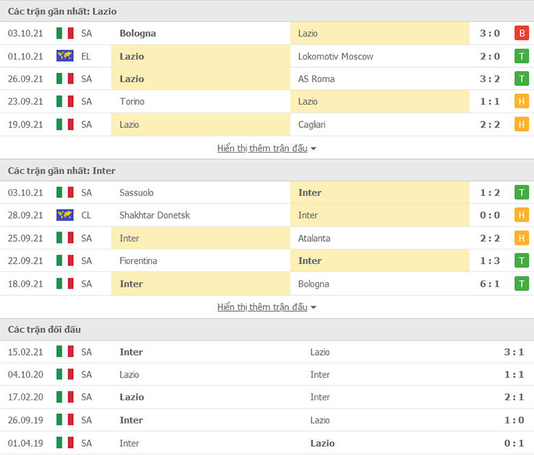 Nhận định, dự đoán Lazio vs Inter Milan, 23h00 ngày 16/10: Lạc nhịp - Ảnh 1