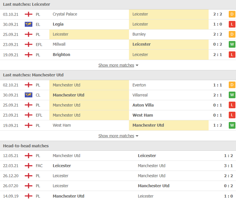 Nhận định, dự đoán Leicester vs MU, 21h00 ngày 16/10: Hiểm nguy rình rập - Ảnh 1