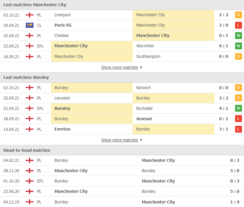 Nhận định, dự đoán Man City vs Burnley, 21h00 ngày 16/10: Thói quen hủy diệt - Ảnh 1