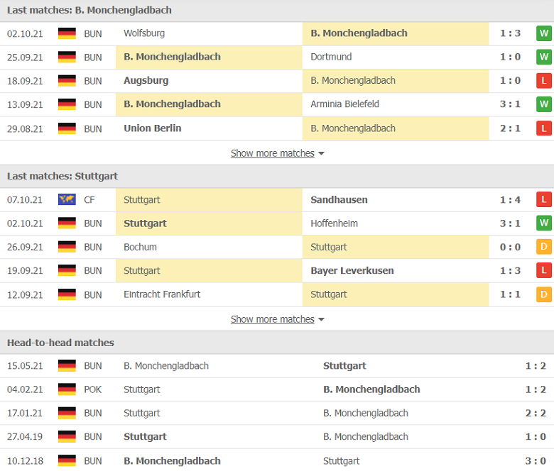 Nhận định, dự đoán Monchengladbach vs Stuttgart, 23h30 ngày 16/10: Khó có bất ngờ - Ảnh 1