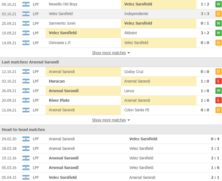 Nhận định, dự đoán Velez Sarsfield vs Arsenal Sarandi, 7h15 ngày 16/10: Đừng chờ bất ngờ - Ảnh 2