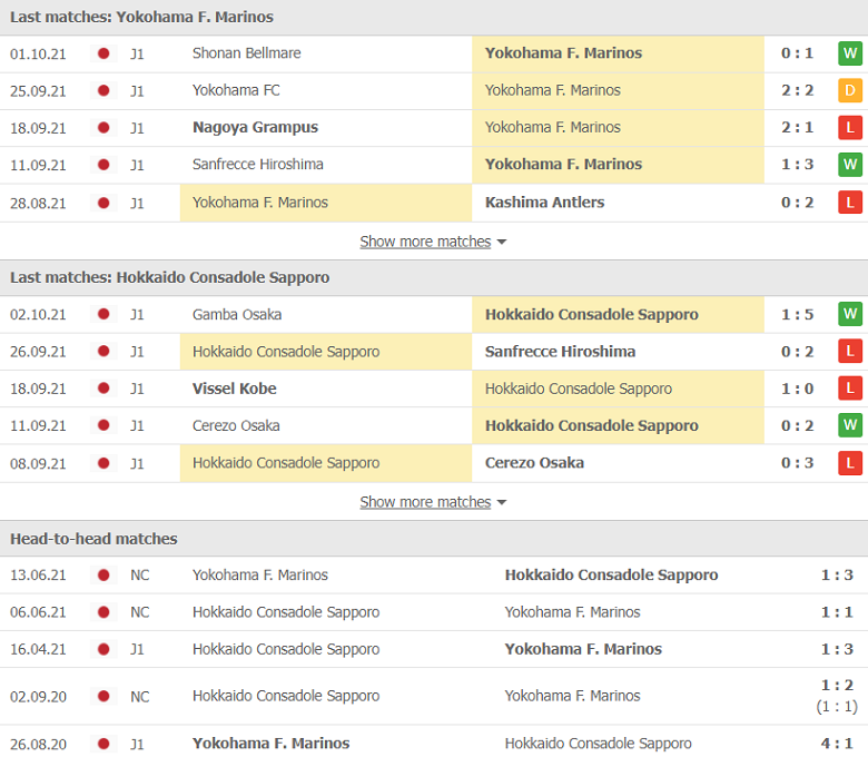 Nhận định, dự đoán Yokohama Marinos vs Consadole Sapporo, 17h00 ngày 16/10: Điểm đến ác mộng - Ảnh 1