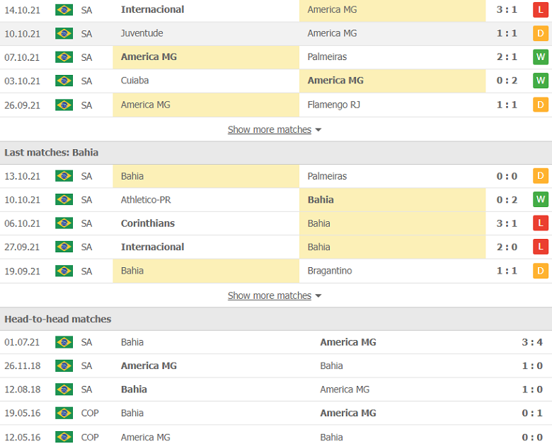 Nhận định, dự đoán America Mineiro vs Bahia, 7h00 ngày 17/10: Khách yếu bóng vía - Ảnh 3