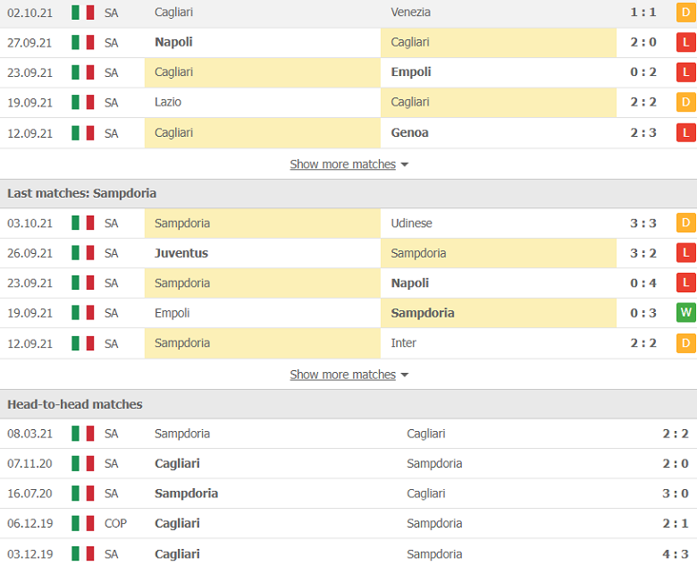 Nhận định, dự đoán Cagliari vs Sampdoria, 17h30 ngày 17/10: Cơ hội hồi sinh - Ảnh 2