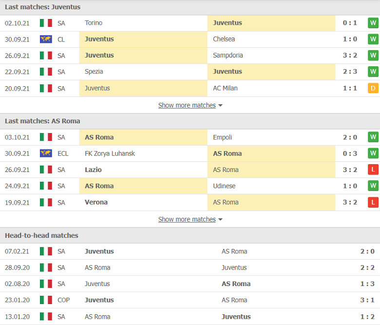 Nhận định, dự đoán Juventus vs AS Roma, 01h45 ngày 18/10: Trả giá vì hàng thủ - Ảnh 1