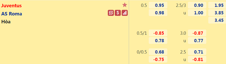 Nhận định, dự đoán Juventus vs AS Roma, 01h45 ngày 18/10: Trả giá vì hàng thủ - Ảnh 3