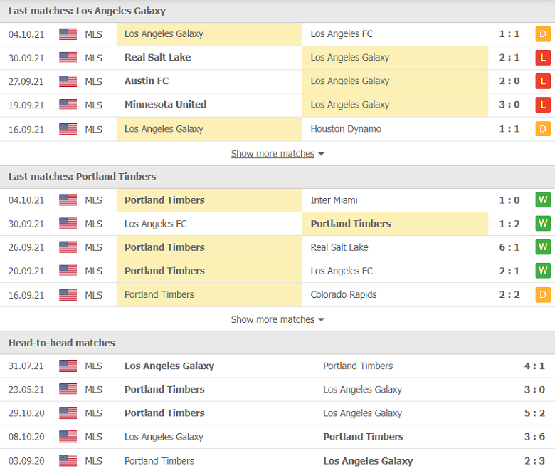Nhận định, dự đoán LA Galaxy vs Portland Timbers, 09h30 ngày 17/10: Nối dài thất vọng - Ảnh 1