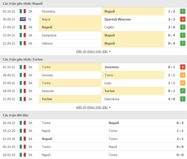 Nhận định, dự đoán Napoli vs Torino, 23h00 ngày 17/10:  Củng cố ngôi đầu - Ảnh 1
