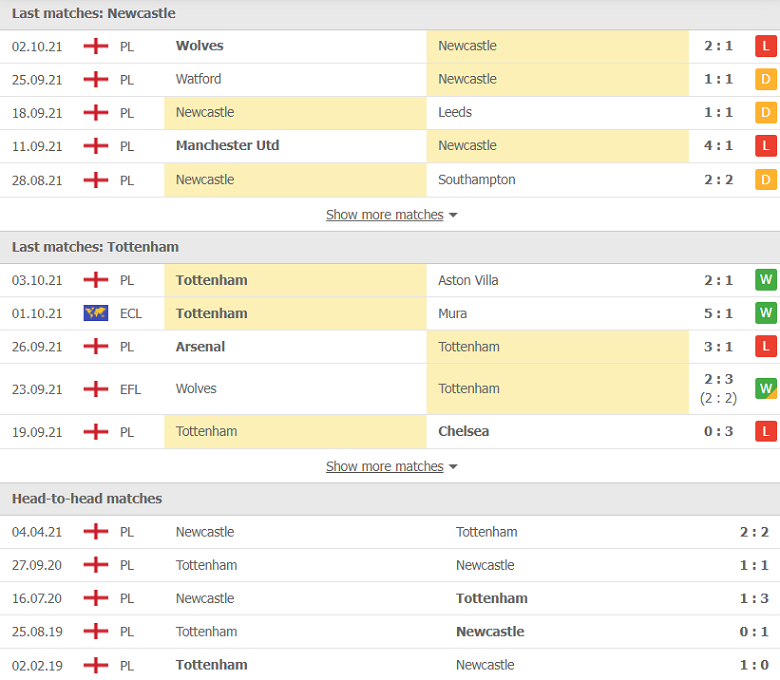Nhận định, dự đoán Newcastle vs Tottenham, 22h30 ngày 17/10: Trở lại mặt đất - Ảnh 1