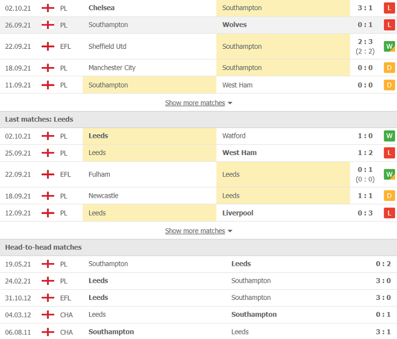 Nhận định, dự đoán Southampton vs Leeds United, 21h00 ngày 16/10: Lịch sử chống lưng - Ảnh 3