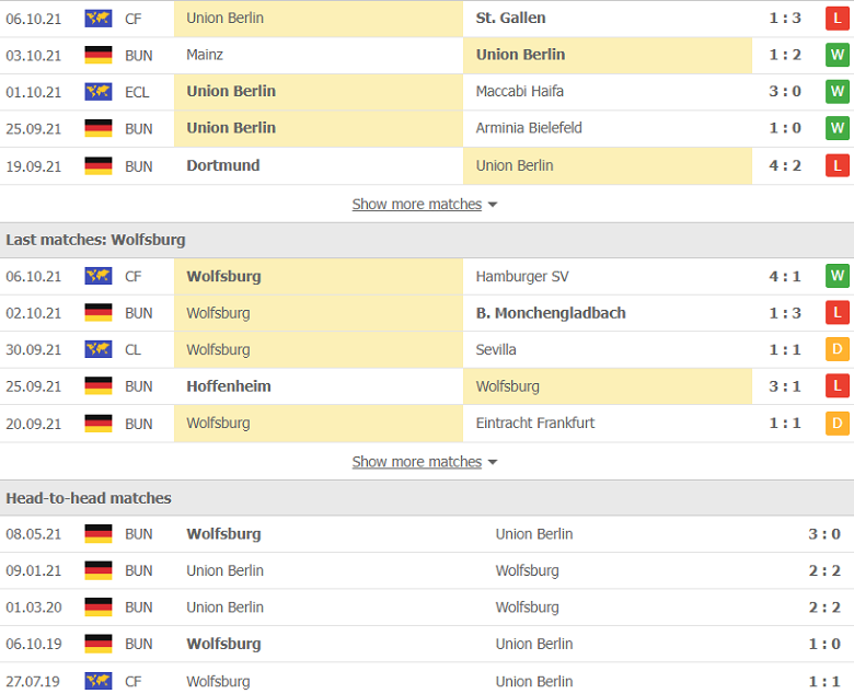 Nhận định, dự đoán Union Berlin vs Wolfsburg, 20h30 ngày 16/10: Tiếp đà thăng hoa - Ảnh 3