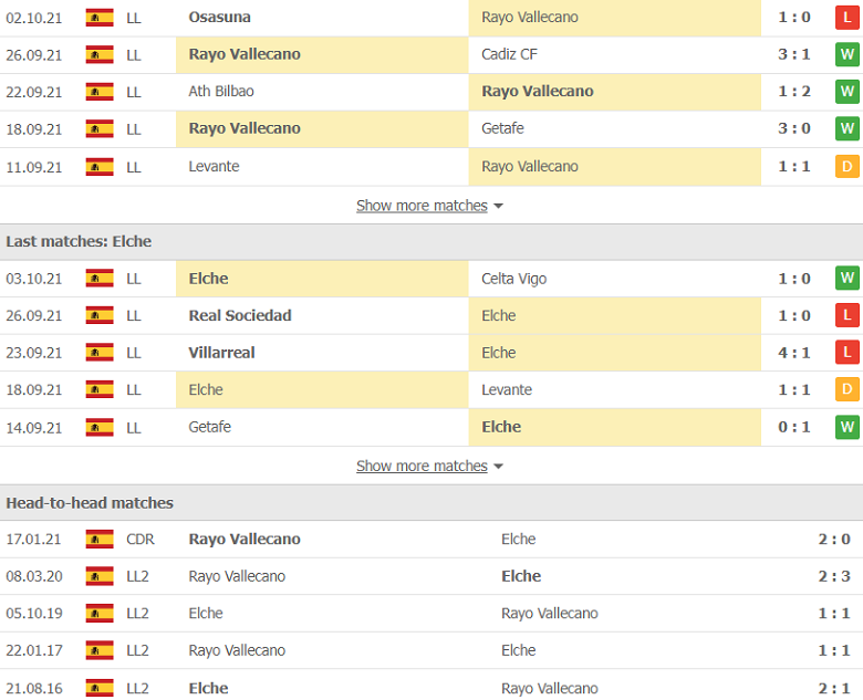 Nhận định, dự đoán Vallecano vs Elche, 19h00 ngày 17/10: Tiếp đà thăng hoa - Ảnh 2