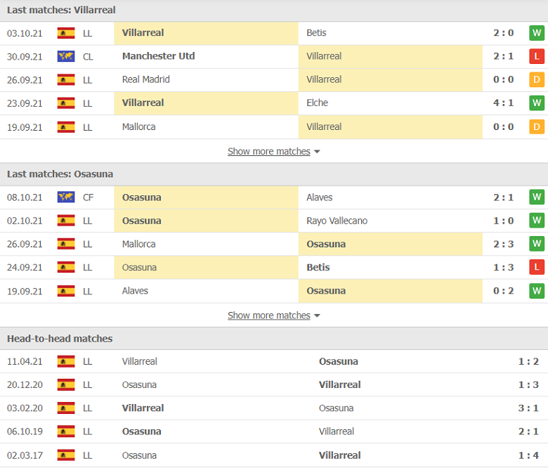 Nhận định, dự đoán Villarreal vs Osasuna, 23h30 ngày 17/10: Hàng công đáng ngờ - Ảnh 1