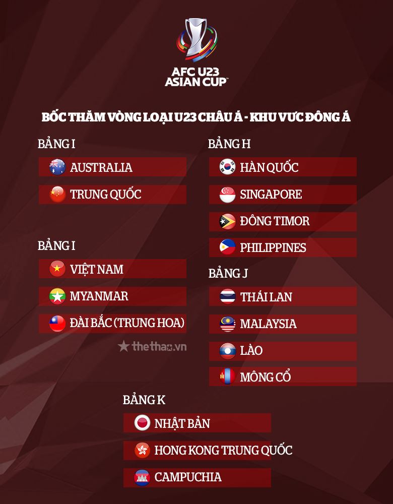 U23 Việt Nam thêm cơ hội đi tiếp ở vòng loại U23 châu Á nhờ quyết định mới nhất của AFC - Ảnh 2