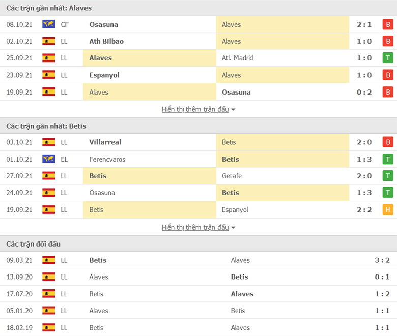 Nhận định, dự đoán Alaves vs Real Betis, 0h00 ngày 19/10: Chủ nhà thất thế - Ảnh 1
