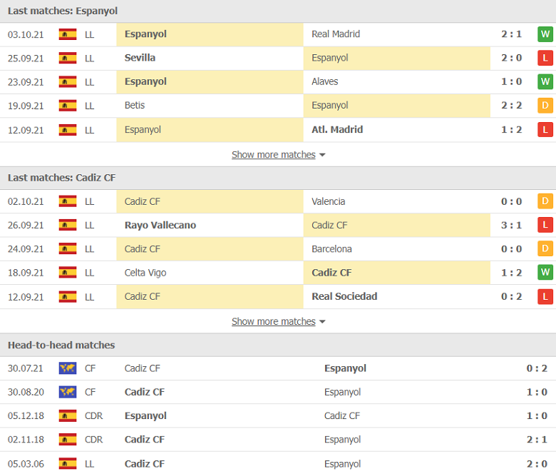 Nhận định, dự đoán Espanyol vs Cadiz, 02h00 ngày 19/10: Thất vọng hàng công - Ảnh 1