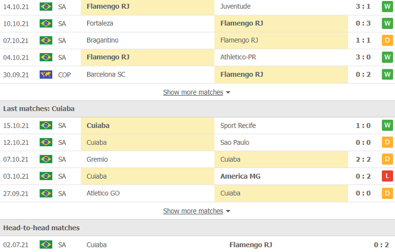 Nhận định, dự đoán Flamengo vs Cuiaba, 6h30 ngày 18/10: Theo nhà cái - Ảnh 2
