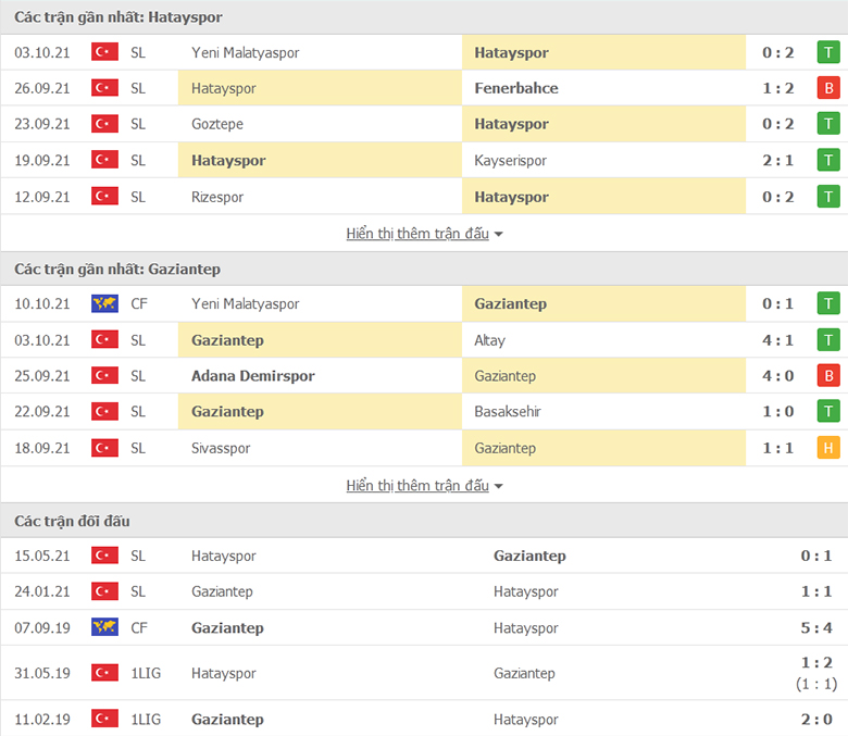 Nhận định, dự đoán Hatayspor vs Gaziantep, 0h00 ngày 19/10: Mồi ngon khó bỏ - Ảnh 1