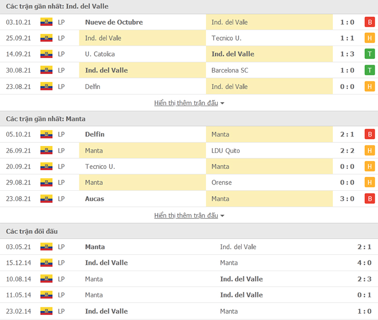 Nhận định, dự đoán Ind Del Valle vs Manta, 7h00 ngày 19/10: Củng cố ngôi đầu - Ảnh 1