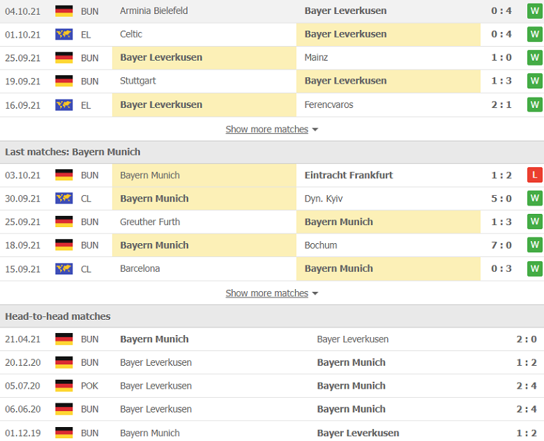 Nhận định, dự đoán Leverkusen vs Bayern Munich, 20h30 ngày 17/10: Bản lĩnh lên tiếng - Ảnh 2