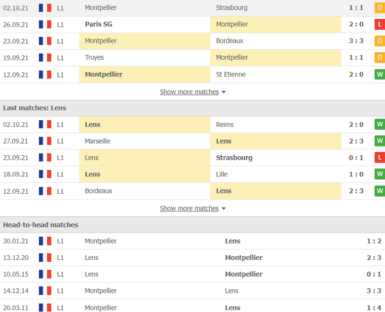 Nhận định, dự đoán Montpellier vs Lens, 22h00 ngày 17/10: Cửa trên sáng nước - Ảnh 2