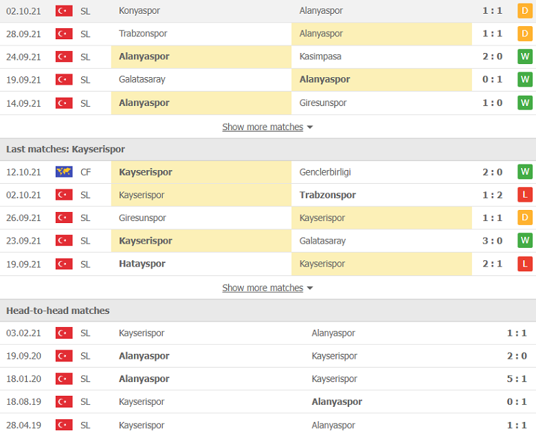 Nhận định, dự đoán Alanyaspor vs Kayserispor, 0h00 ngày 19/10: Cửa trên sáng nước - Ảnh 2