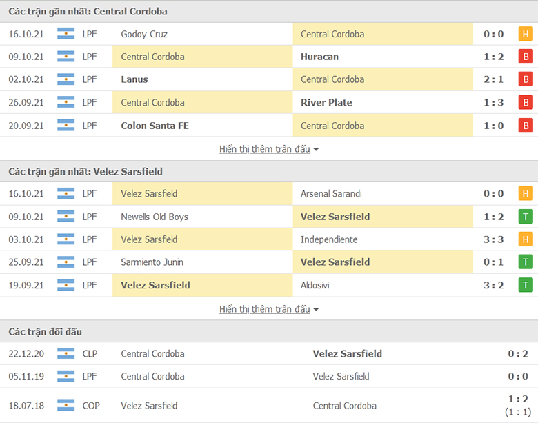 Nhận định, dự đoán Central Cordoba vs Velez Sarsfield, 7h15 ngày 20/10: Mồi ngon khó bỏ - Ảnh 1