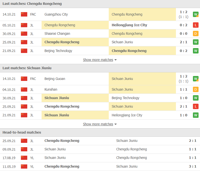 Nhận định, dự đoán Chengdu Rongcheng vs Sichuan Jiuniu, 18h30 ngày 19/10: Điểm tựa hàng thủ - Ảnh 2