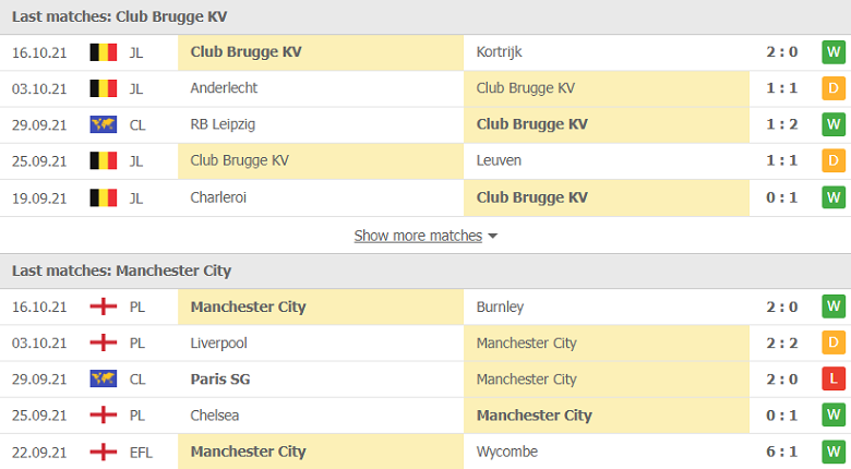 Nhận định, dự đoán Club Brugge vs Man City, 23h45 ngày 19/10: Chuyến đi khó khăn - Ảnh 2