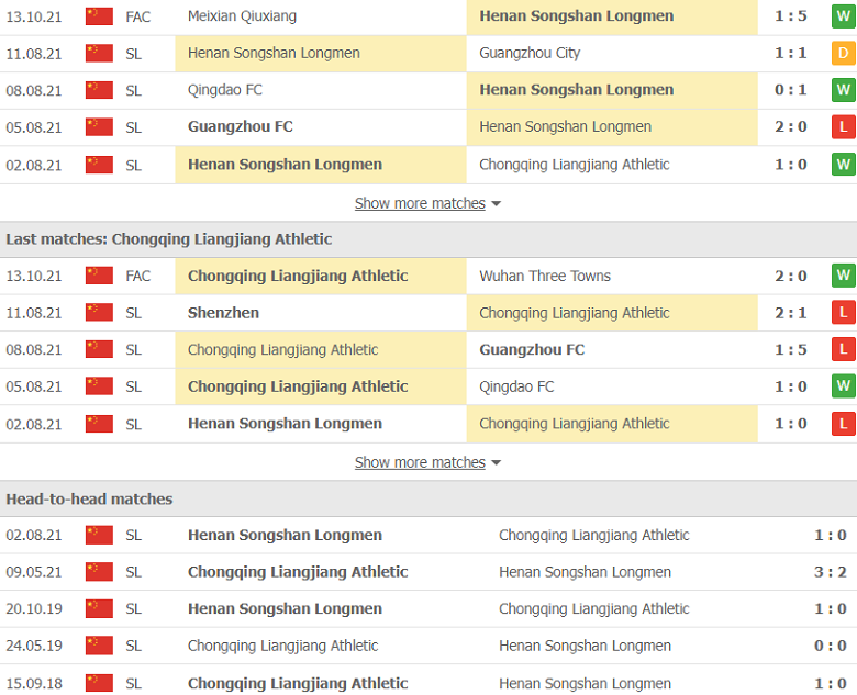 Nhận định, dự đoán Henan Longmen vs Chongqing Lifan, 18h30 ngày 18/10: Điểm tựa sân nhà - Ảnh 2