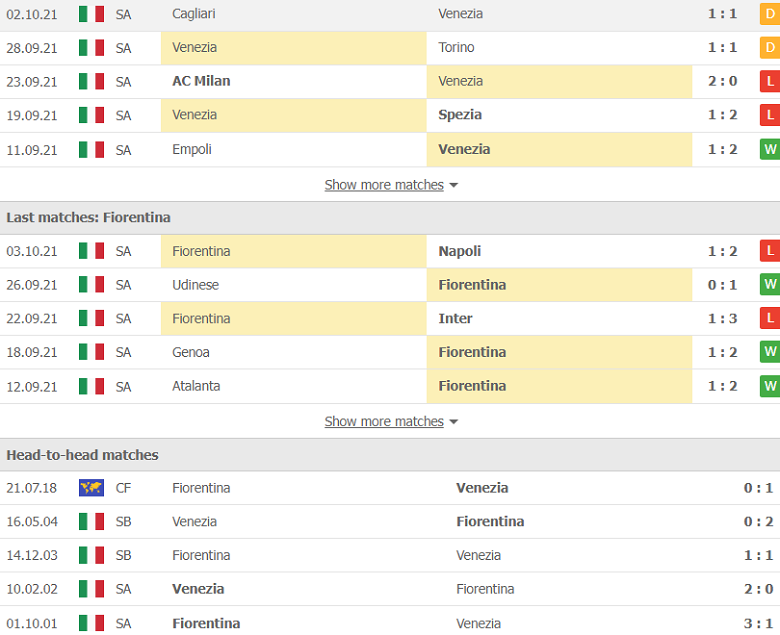 Nhận định, dự đoán Venezia vs Fiorentina, 1h45 ngày 19/10: Khó cho chủ nhà - Ảnh 2