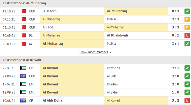 Nhận định, dự đoán Al-Muharraq vs Al Kuwait SC, 23h00 ngày 20/10: Chủ nhà yếu thế - Ảnh 2
