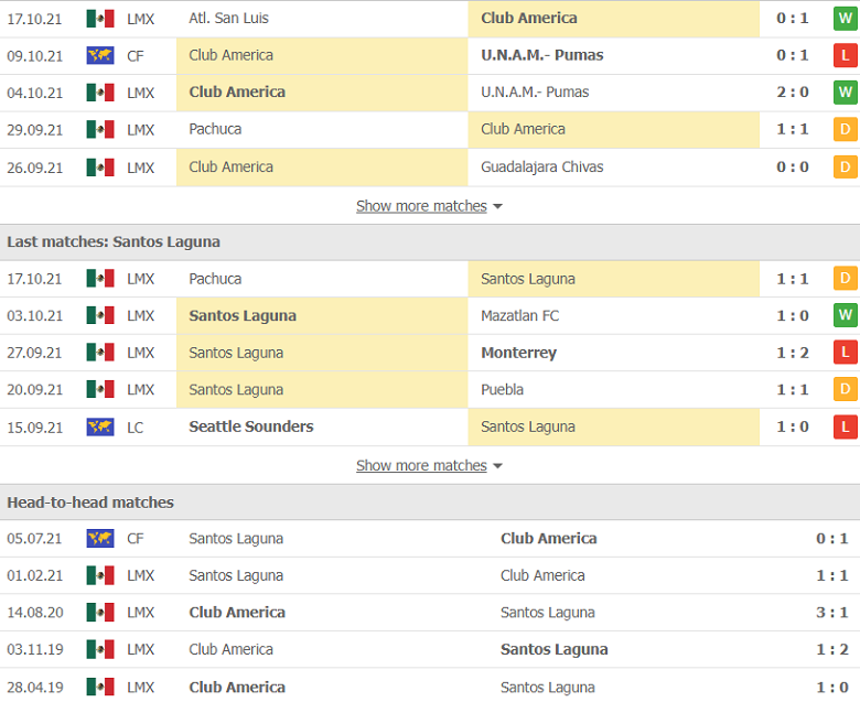 Nhận định, dự đoán Club America vs Santos Laguna, 7h05 ngày 20/10: Mồi ngon khó bỏ - Ảnh 2