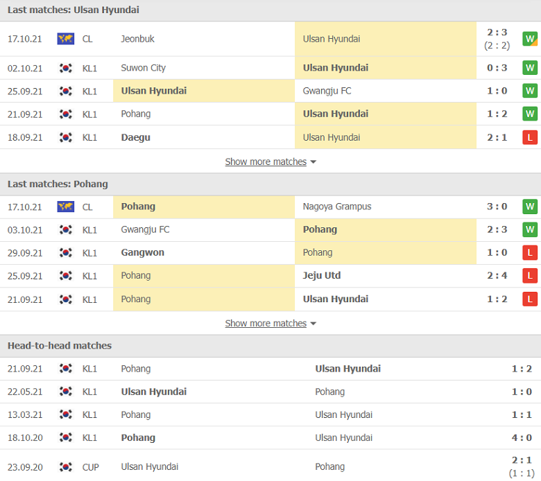 Nhận định, dự đoán Pohang Steelers vs Ulsan Hyundai, 17h00 ngày 20/10: Nội chiến khó lường - Ảnh 1