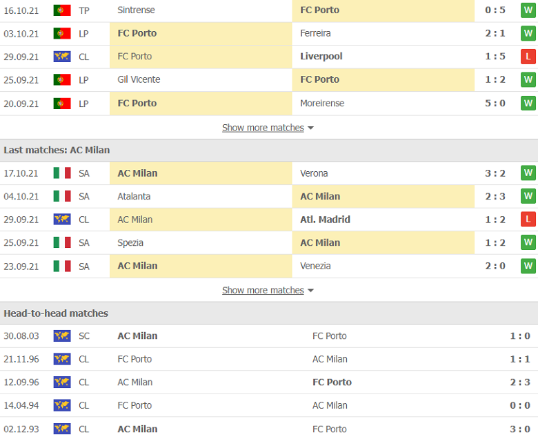Nhận định, dự đoán Porto vs AC Milan, 2h00 ngày 20/10: Đi dễ khó về - Ảnh 2