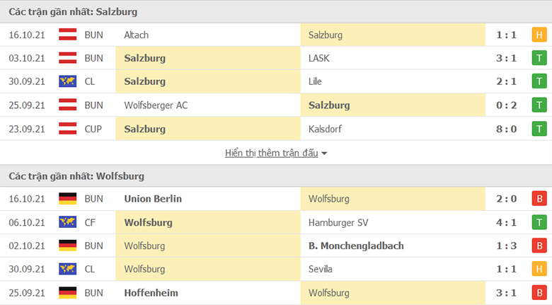 Nhận định, dự đoán RB Salzburg vs Wolfsburg, 23h45 ngày 20/10: Tin ở Bò điên - Ảnh 1